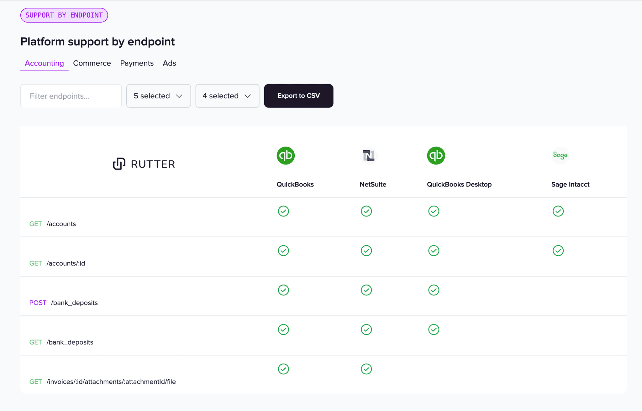 Table showing platform support per Rutter API.